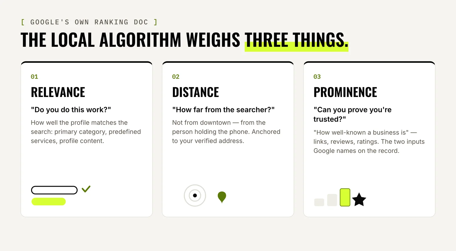 The three local ranking inputs Google names: relevance, distance, and prominence
