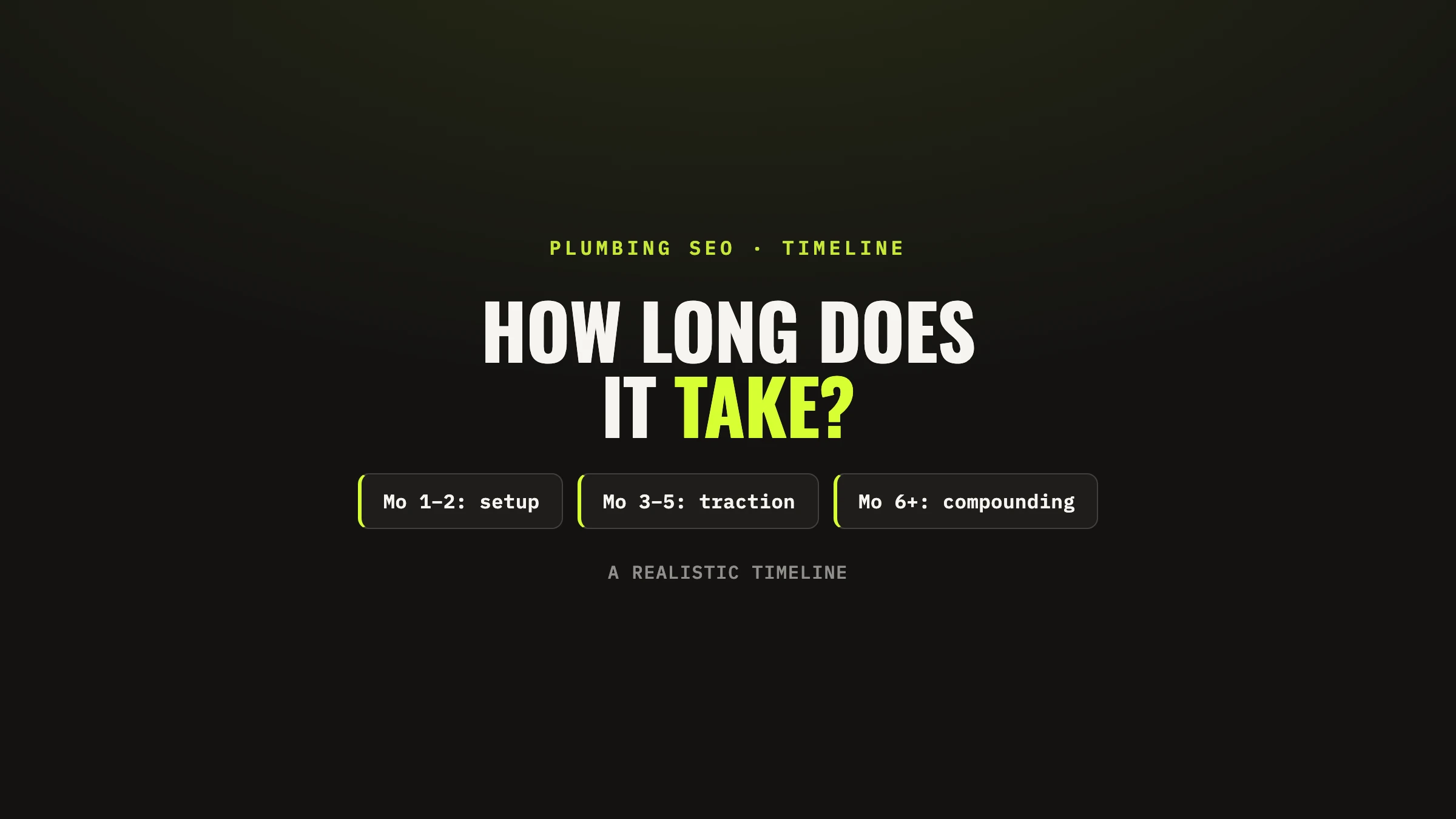 How Long Does Plumbing SEO Take? (2026)