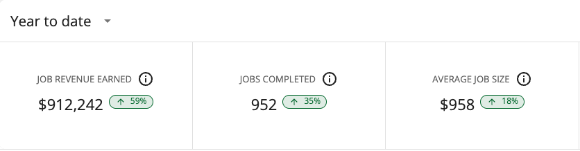 Clog Hunter conversion tracking and call attribution data
