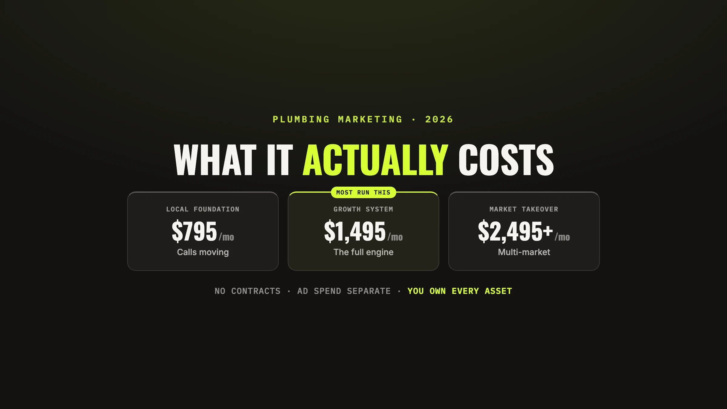 How Much Does Plumbing Marketing Cost? (2026)