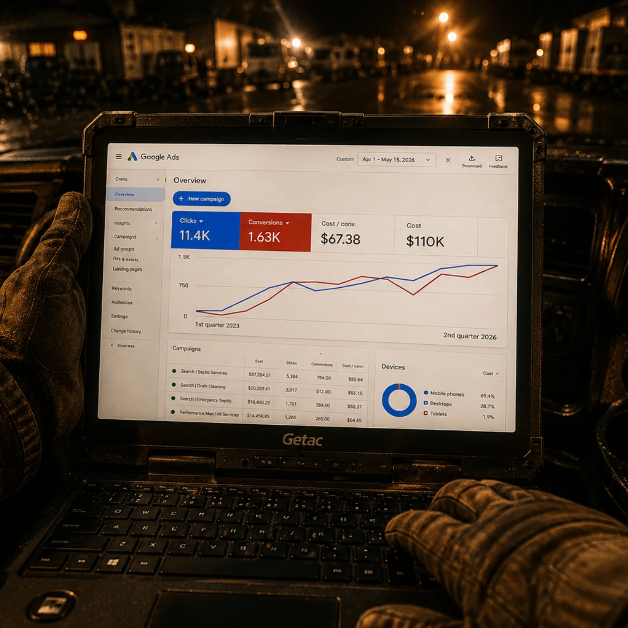 Augernaut Google Ads contractor marketing command center dashboard showing campaign performance and lead routing.